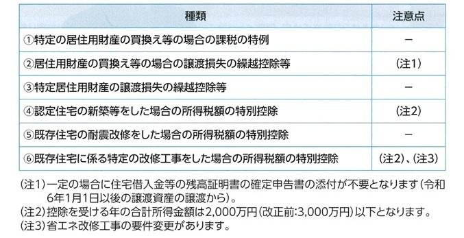 表5　特例の適用対象