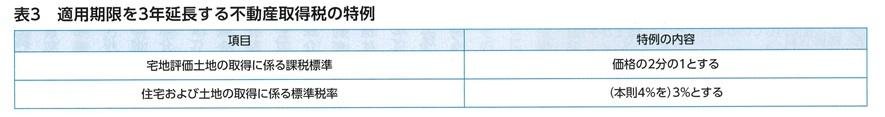 適用期限を3年延長する不動産取得税の特例