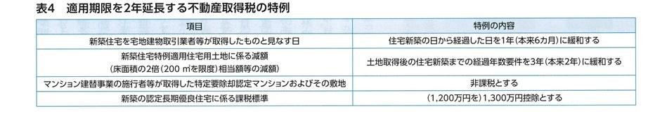 適用期限を2年延長する不動産取得税の特例