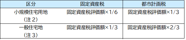 住宅用地の課税標準の特例（注１）