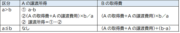 100%課税繰延べの計算